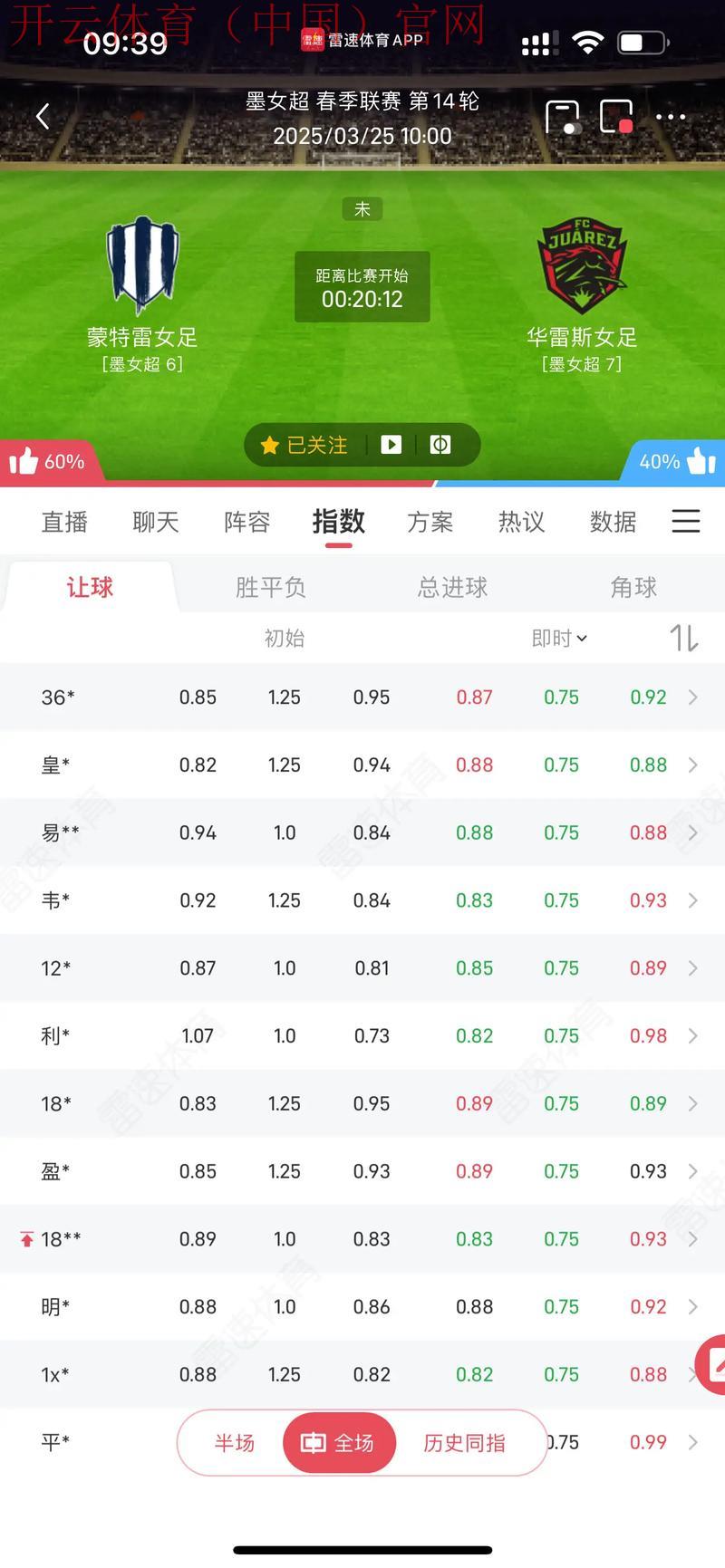 雷速体育指数皇冠, 如何利用雷速体育指数皇冠提升你的体育投注策略与胜率