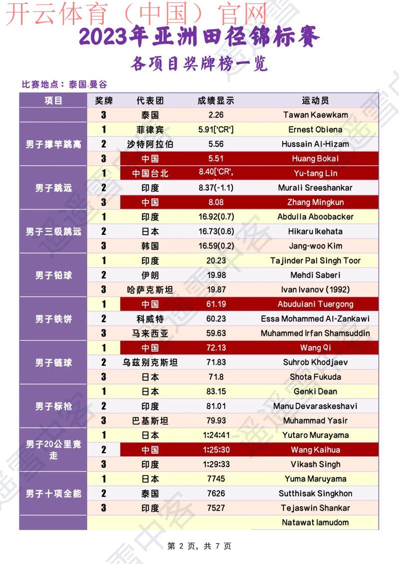 体育竞技的皇冠是谁, 解密各大体育项目竞争中的最高荣誉和成绩标杆