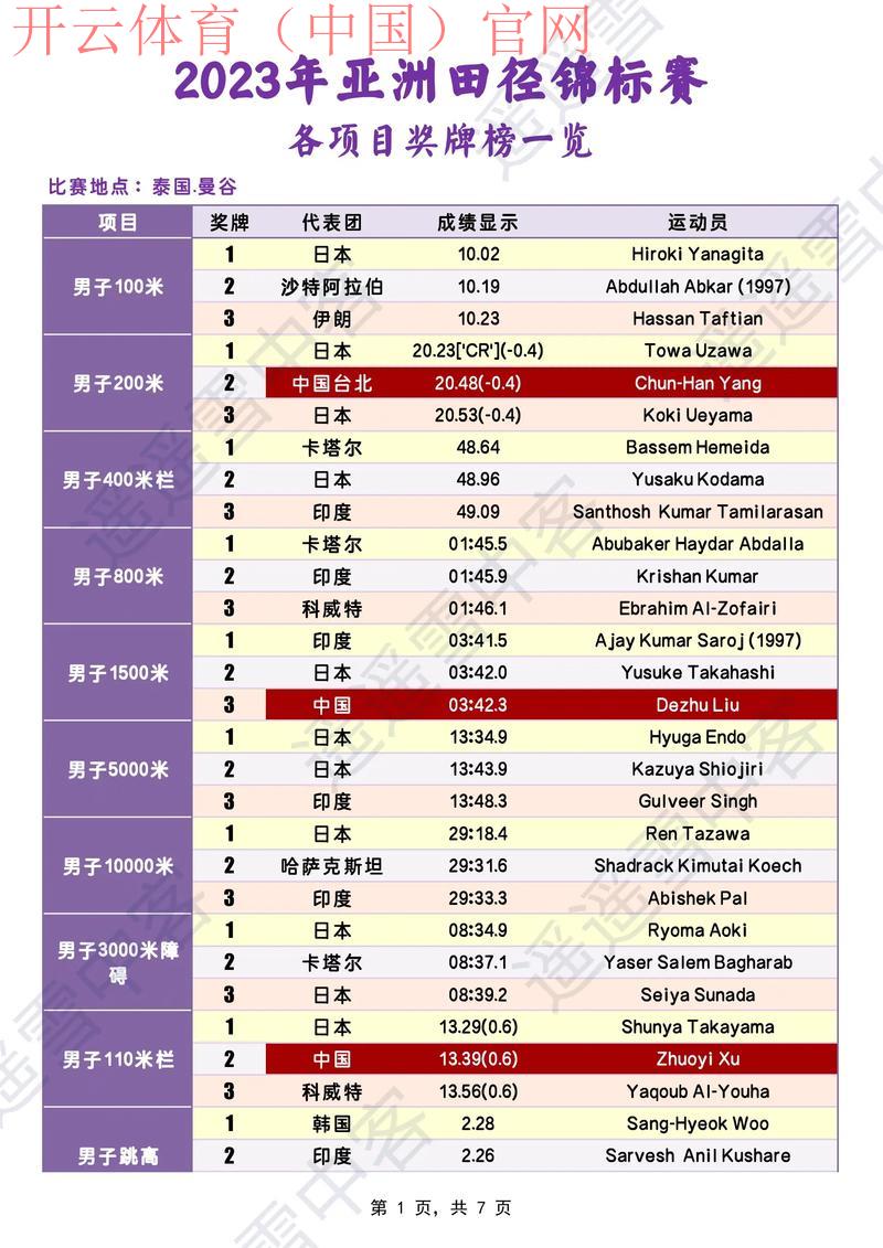 体育竞技的皇冠是谁, 解密各大体育项目竞争中的最高荣誉和成绩标杆